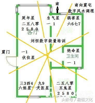 九星屬性|九星風水命相